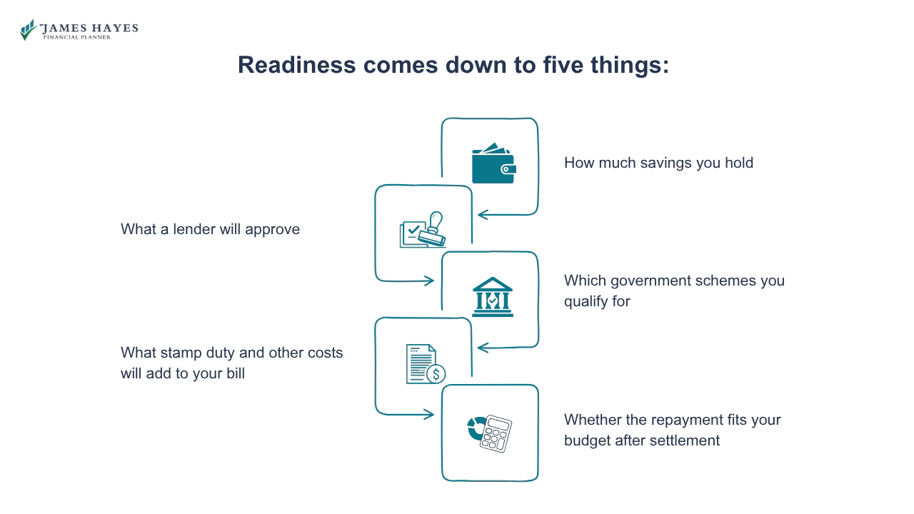 Readiness comes down to five things