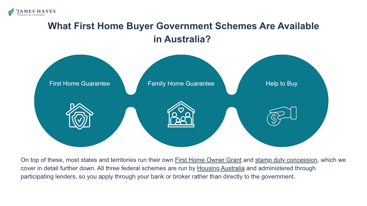 What first home buyer government schemes are available in australia