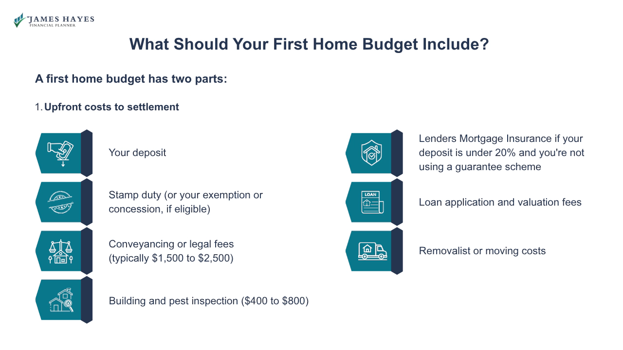 What should your first home budget include upfront costs to settlement
